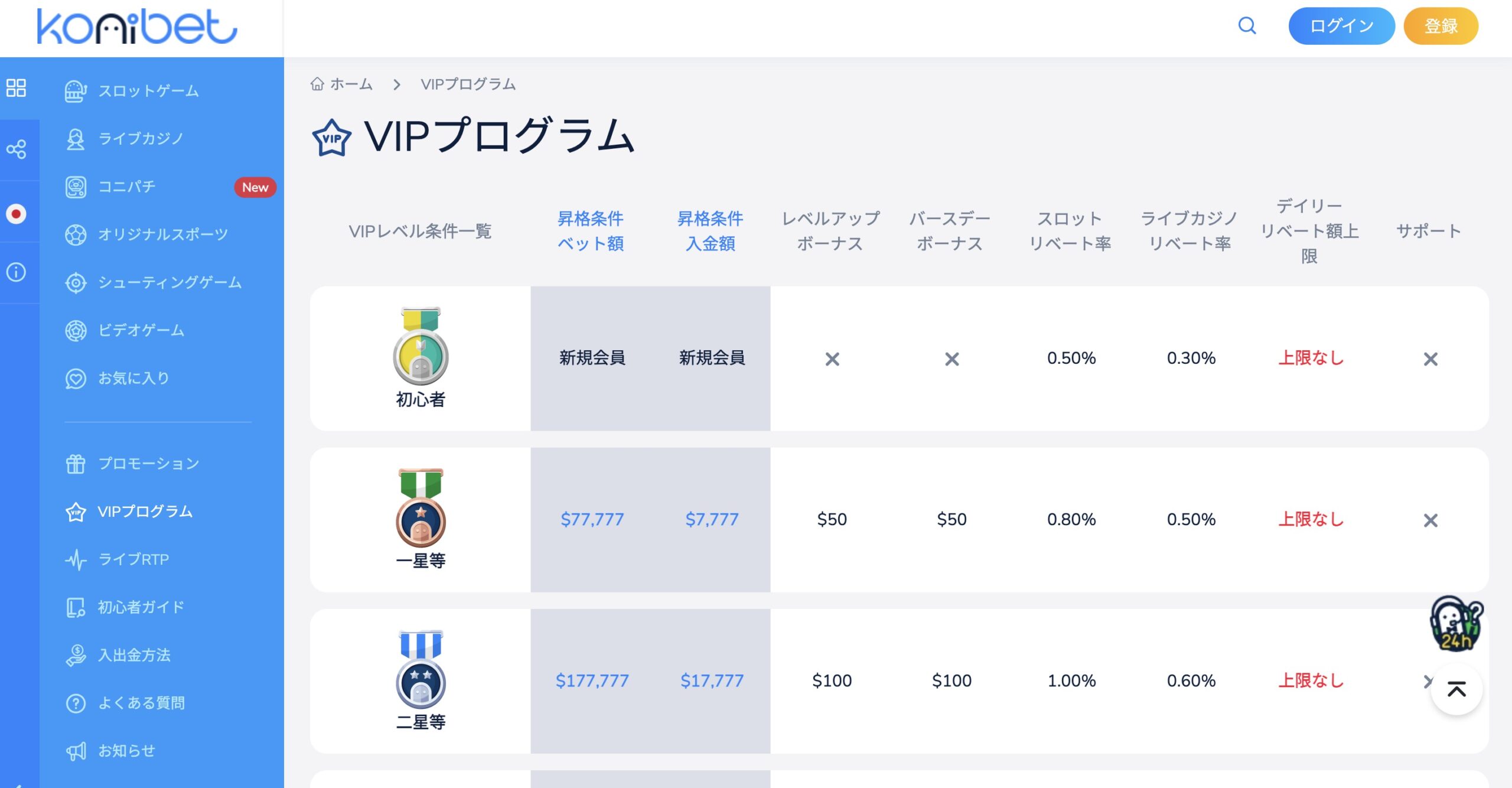 コニベットのVIPプログラム